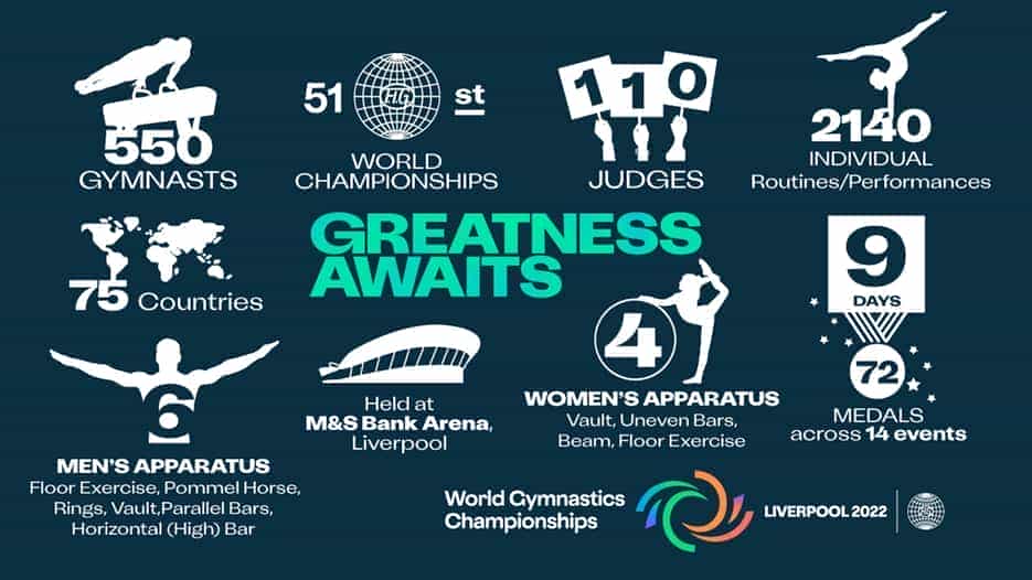 WGC 2022: Men's Team Final - Session F2
